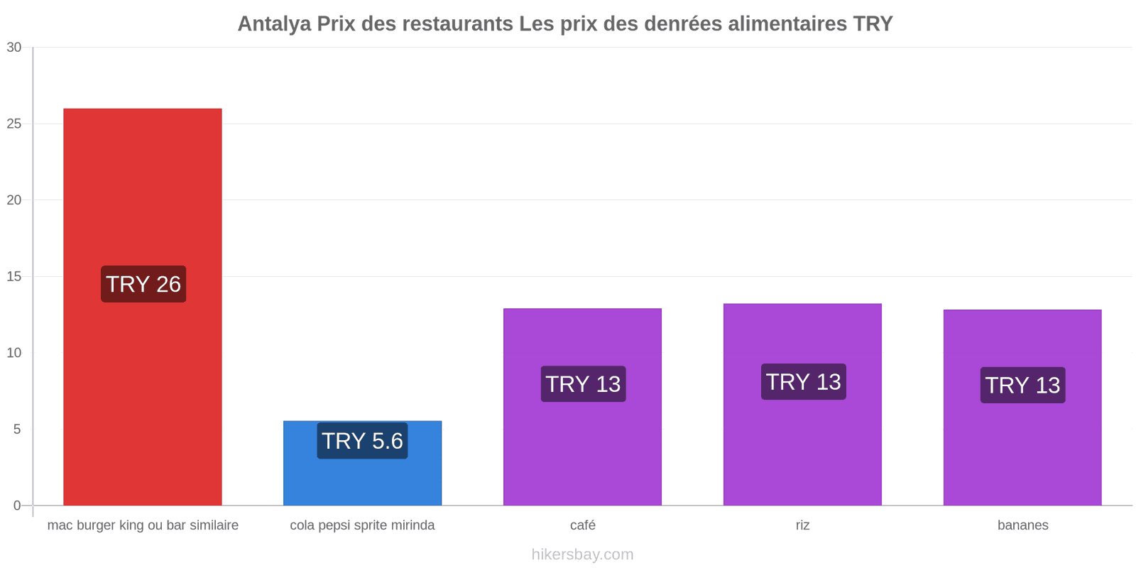 Antalya changements de prix hikersbay.com