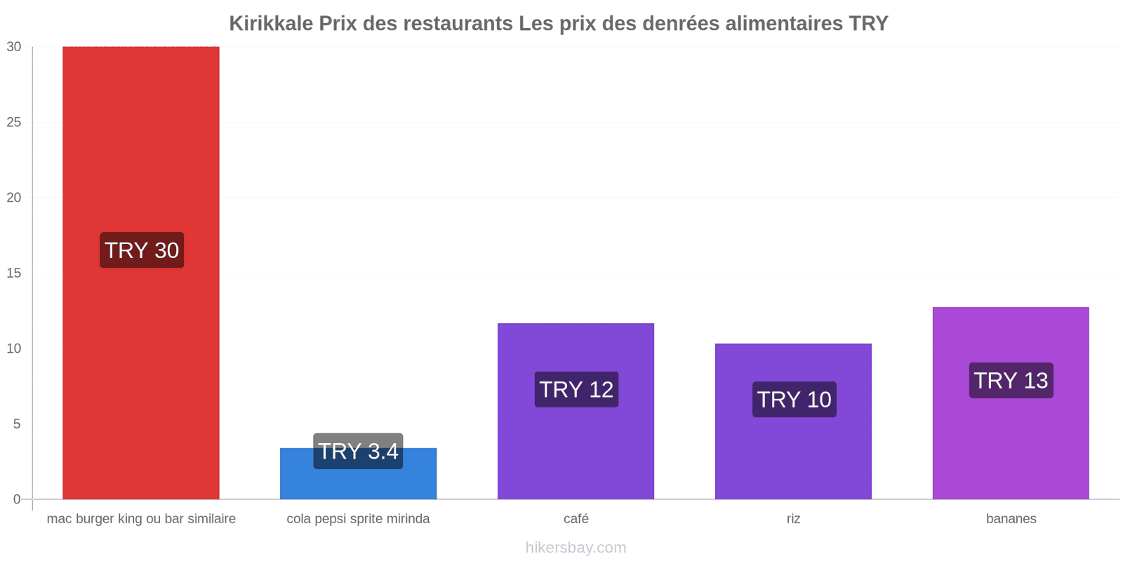 Kirikkale changements de prix hikersbay.com