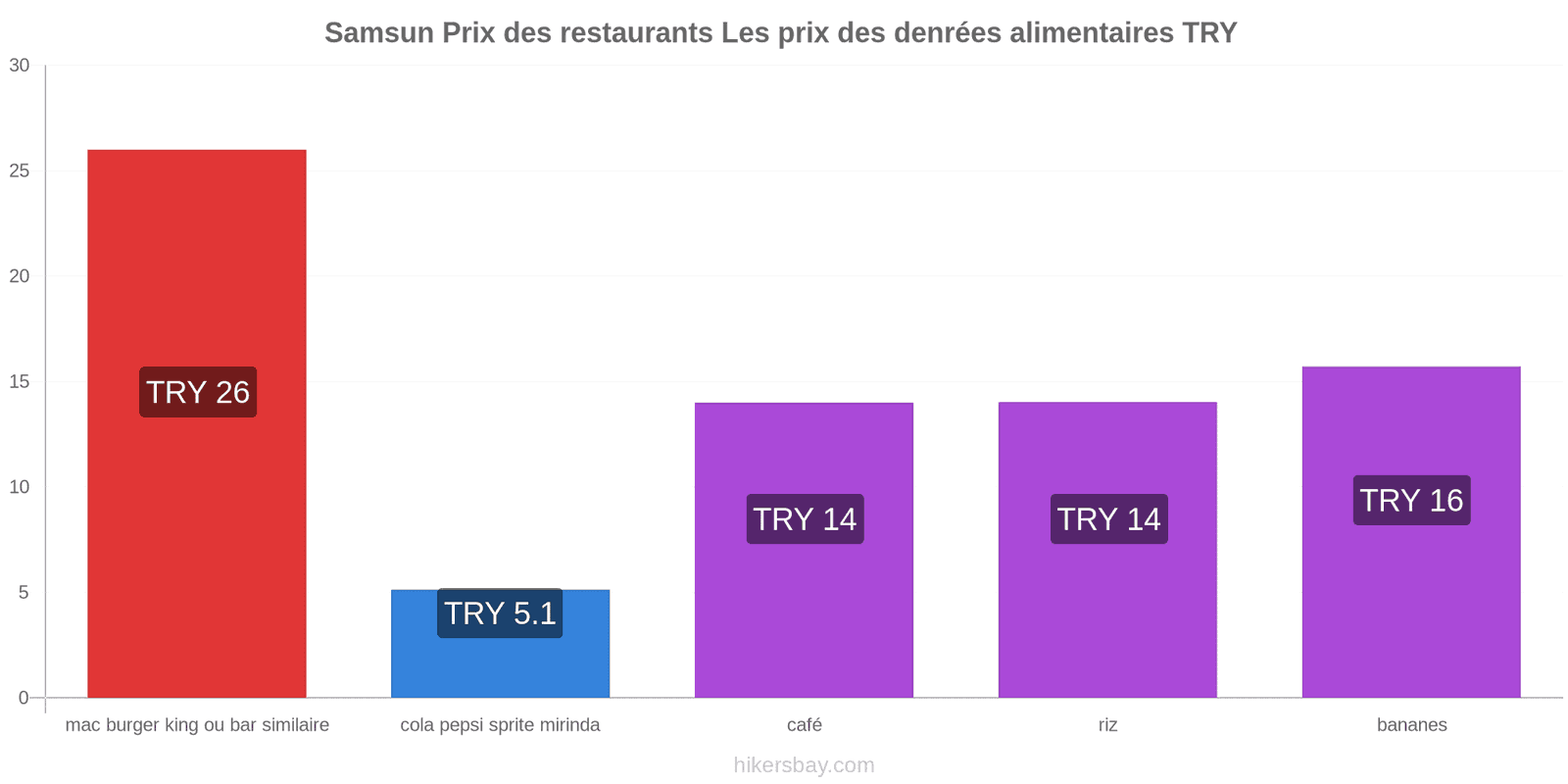 Samsun changements de prix hikersbay.com