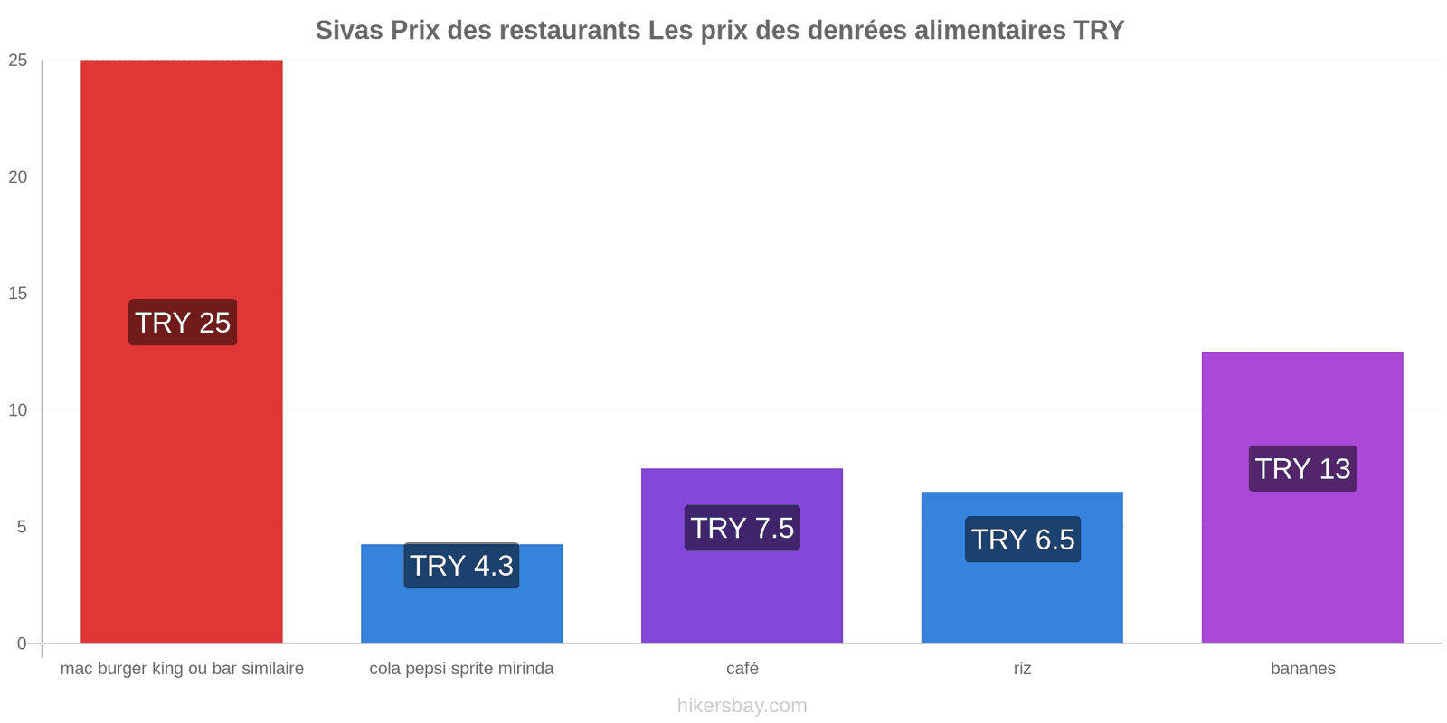 Sivas changements de prix hikersbay.com