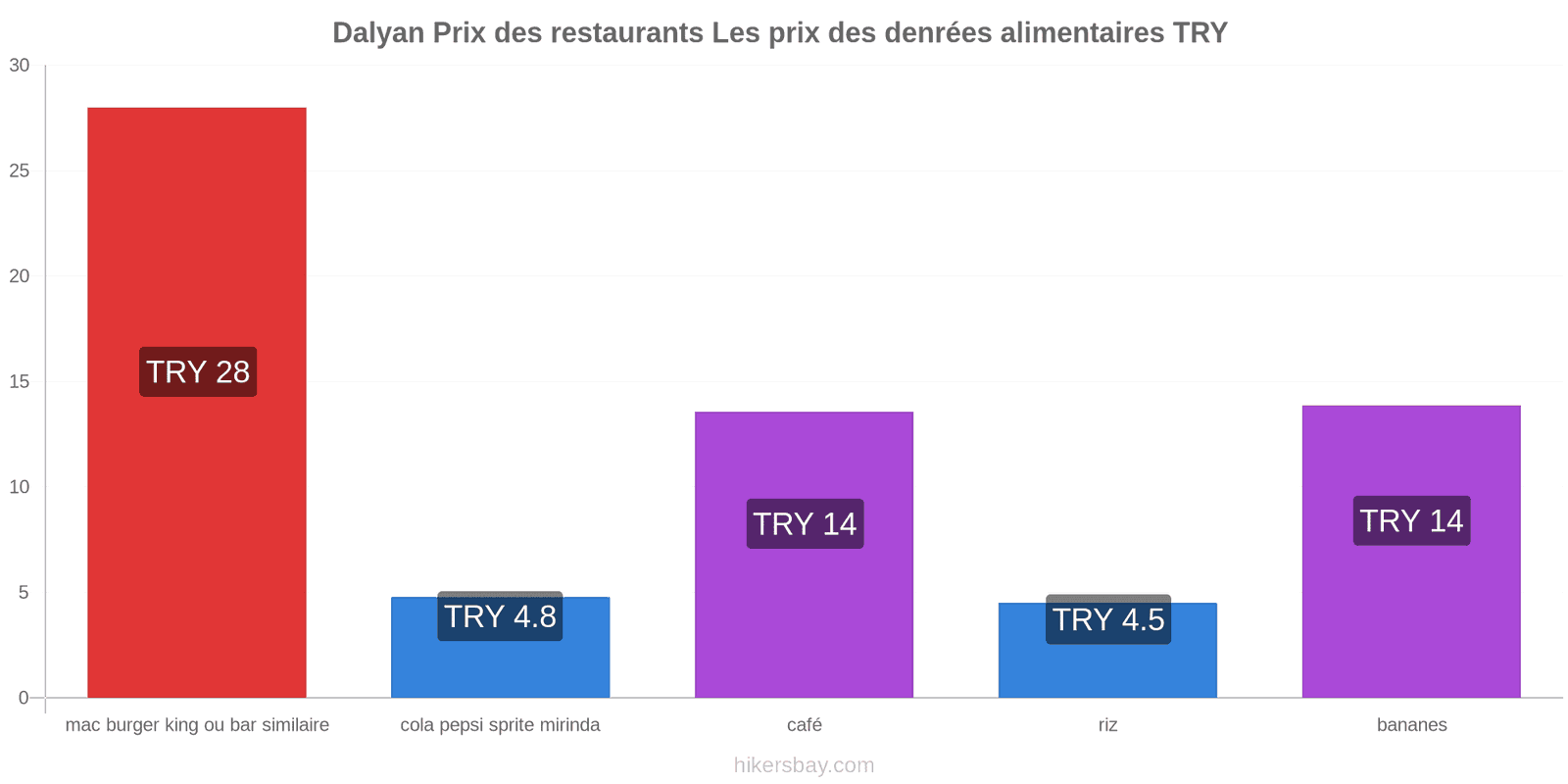 Dalyan changements de prix hikersbay.com