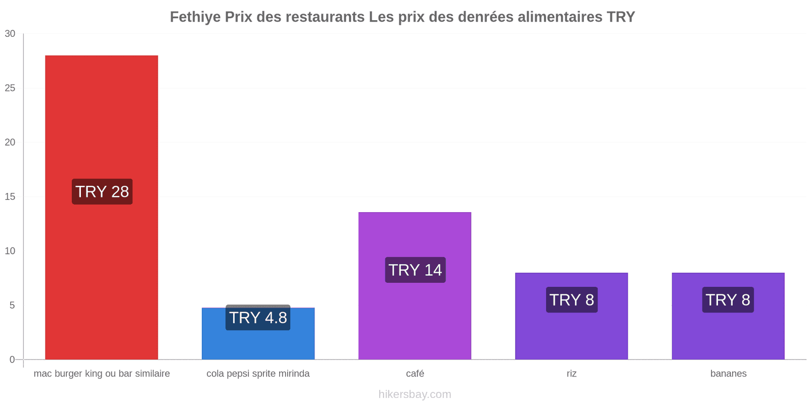 Fethiye changements de prix hikersbay.com