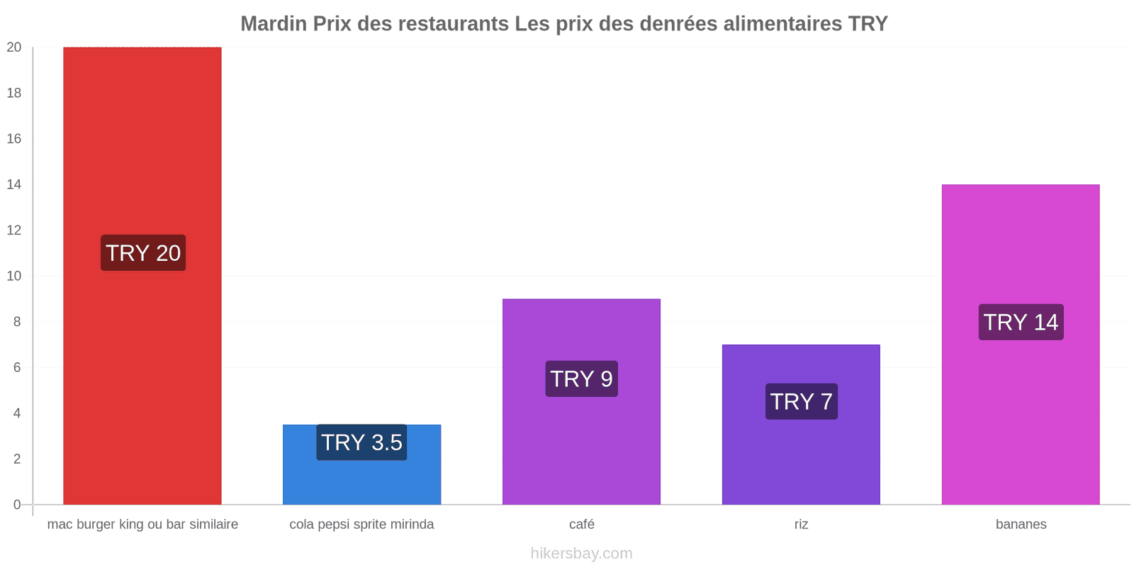 Mardin changements de prix hikersbay.com