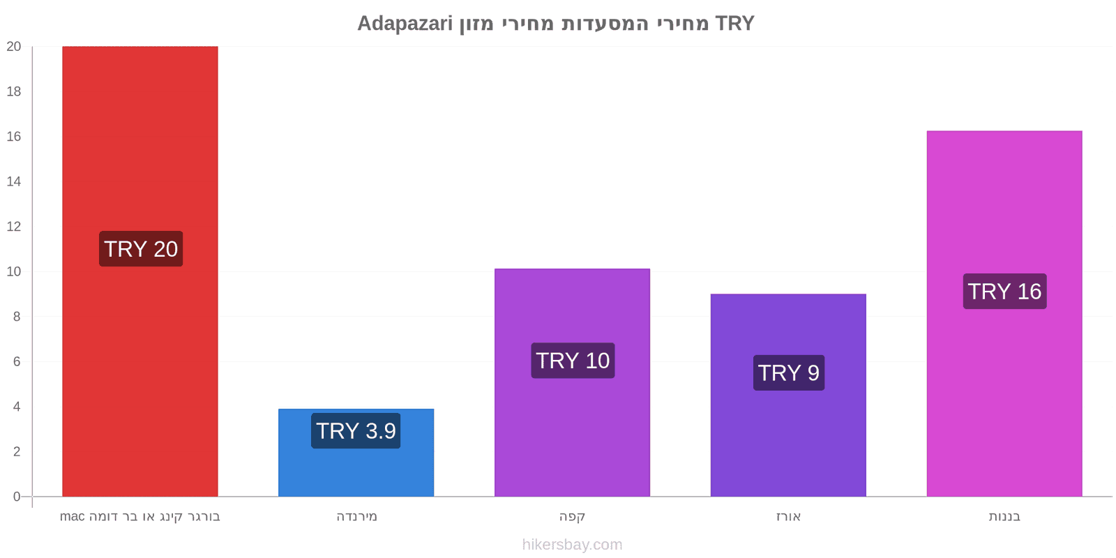 Adapazari שינויי מחיר hikersbay.com