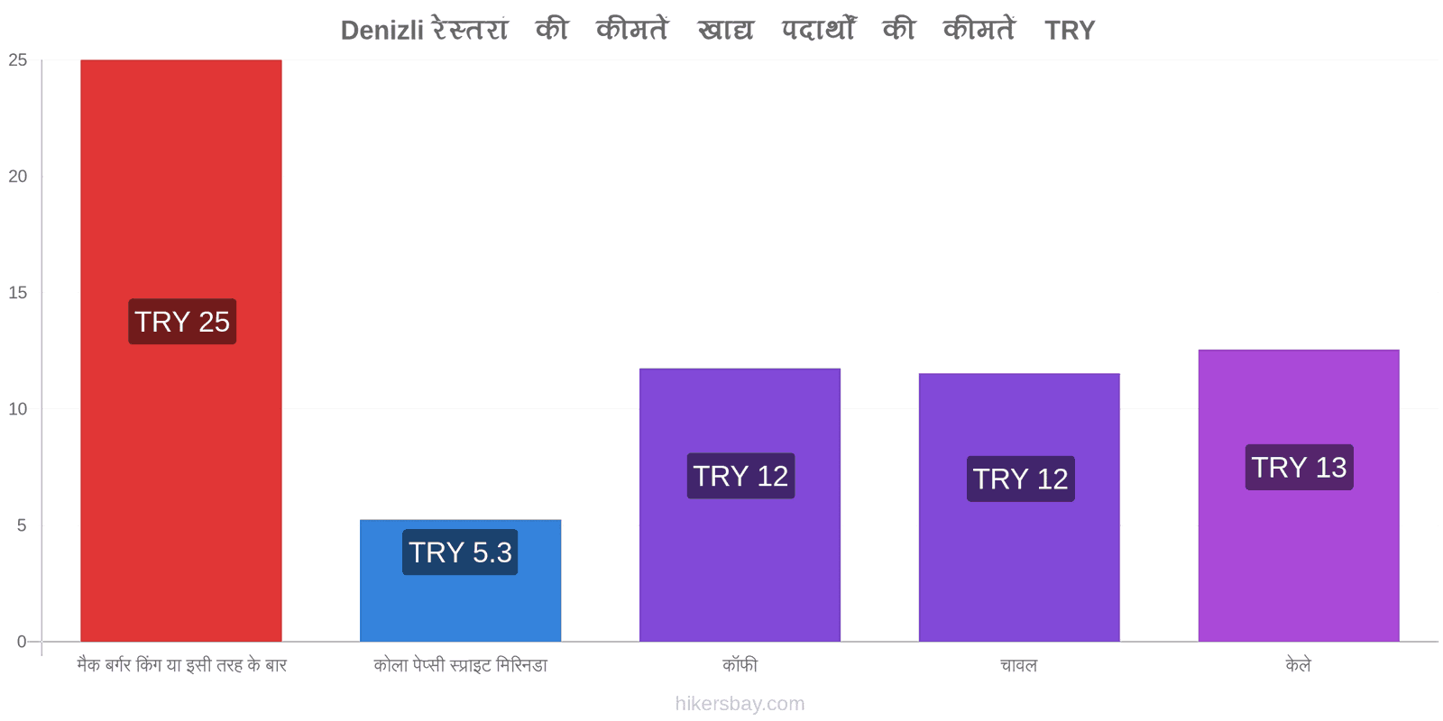 Denizli मूल्य में परिवर्तन hikersbay.com