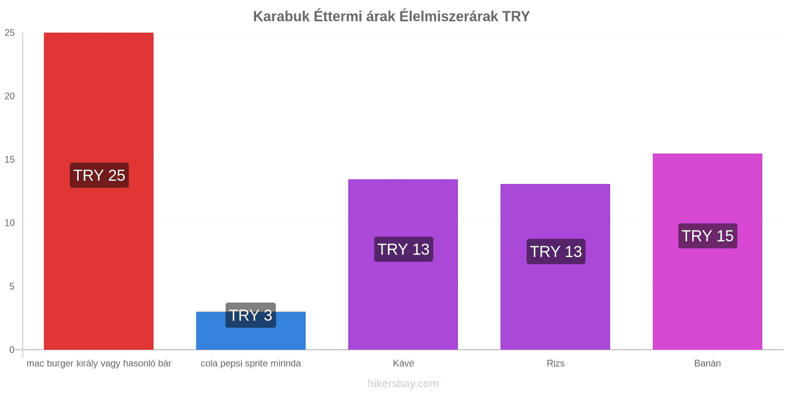 Karabuk ár változások hikersbay.com