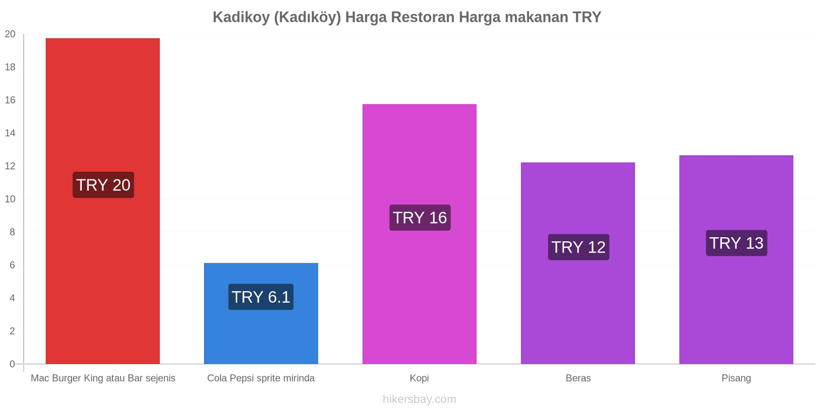 Kadikoy (Kadıköy) perubahan harga hikersbay.com