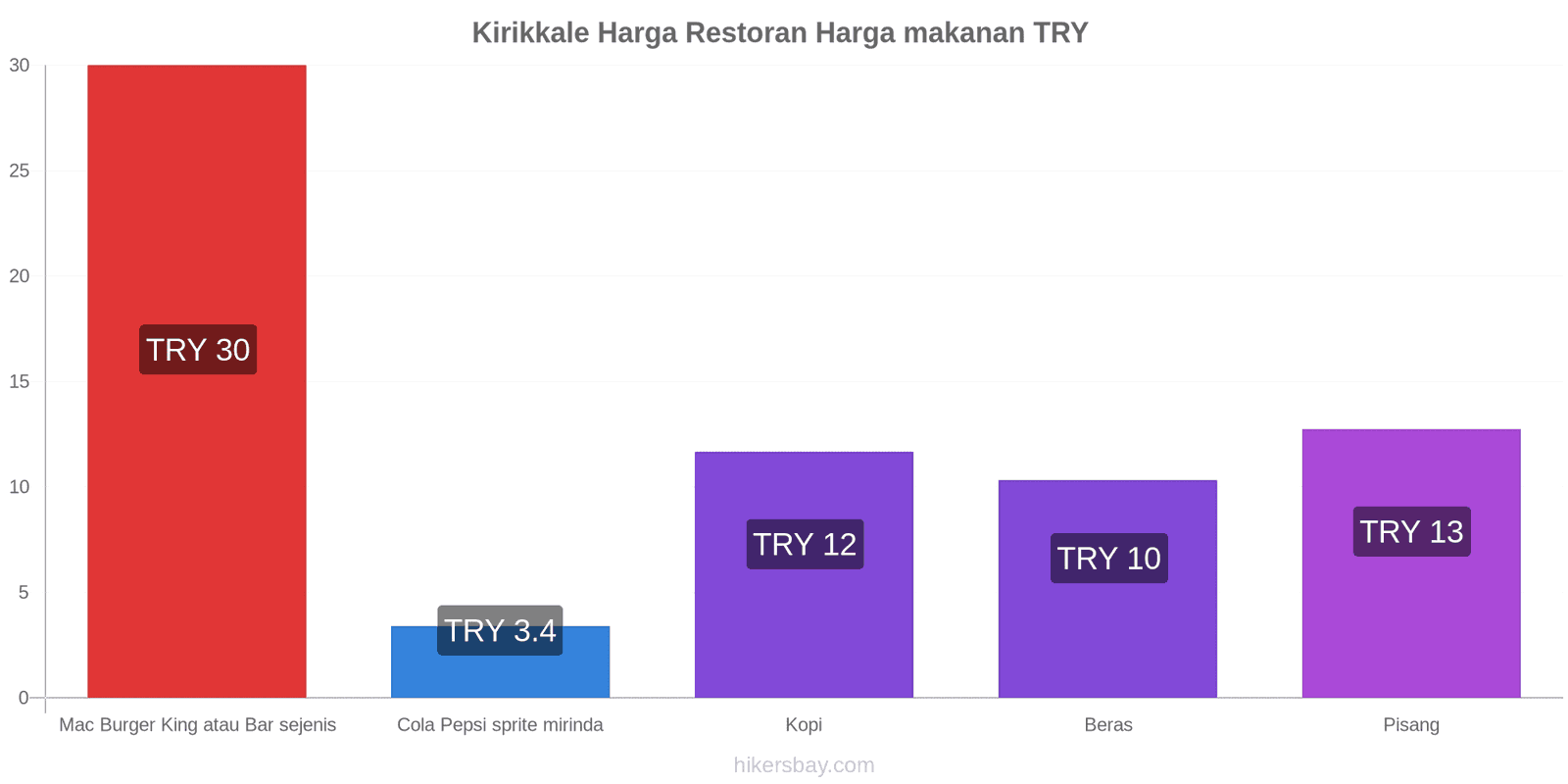 Kirikkale perubahan harga hikersbay.com