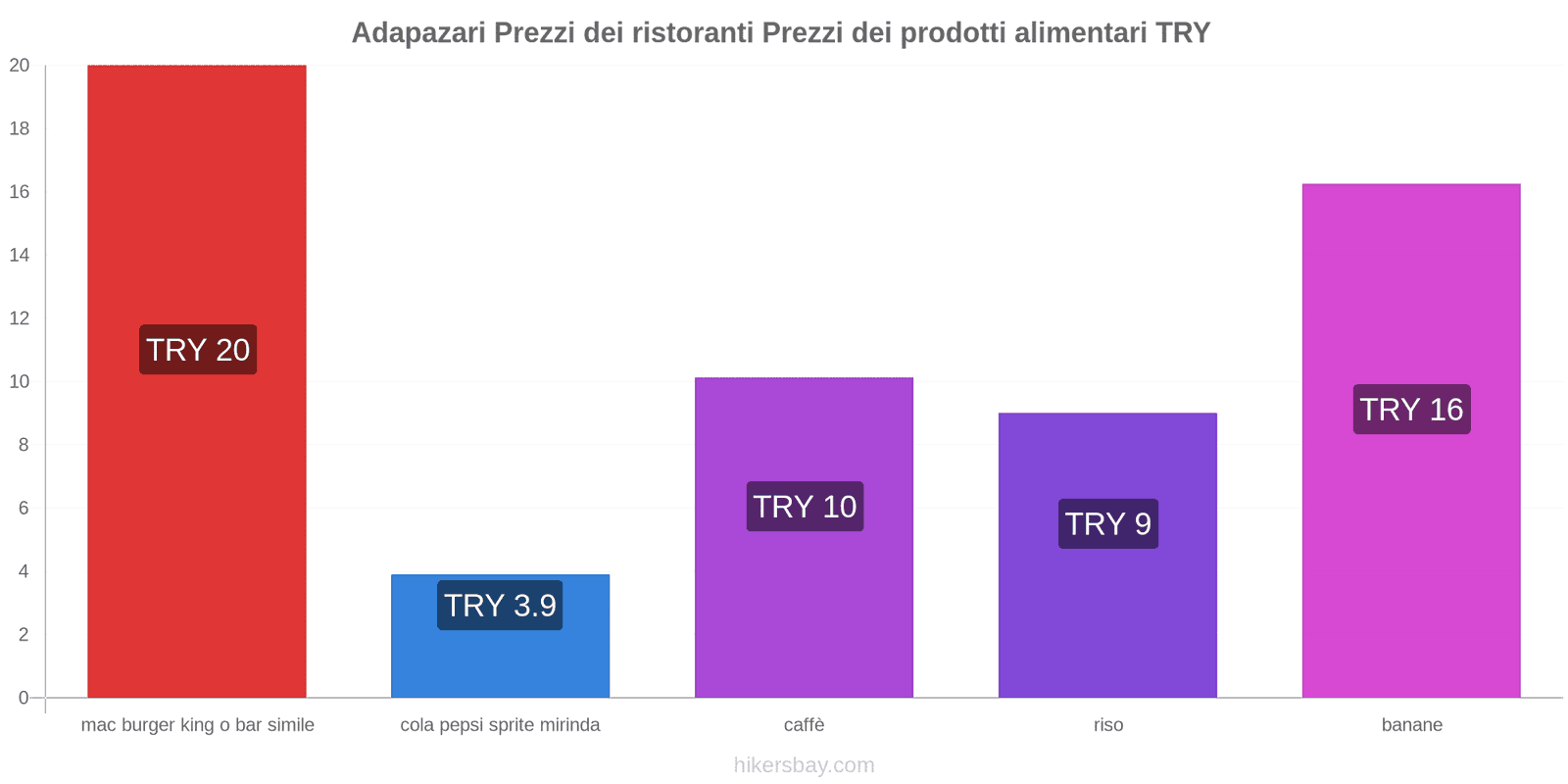 Adapazari cambi di prezzo hikersbay.com