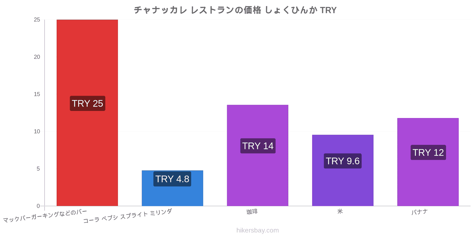 チャナッカレ 価格の変更 hikersbay.com