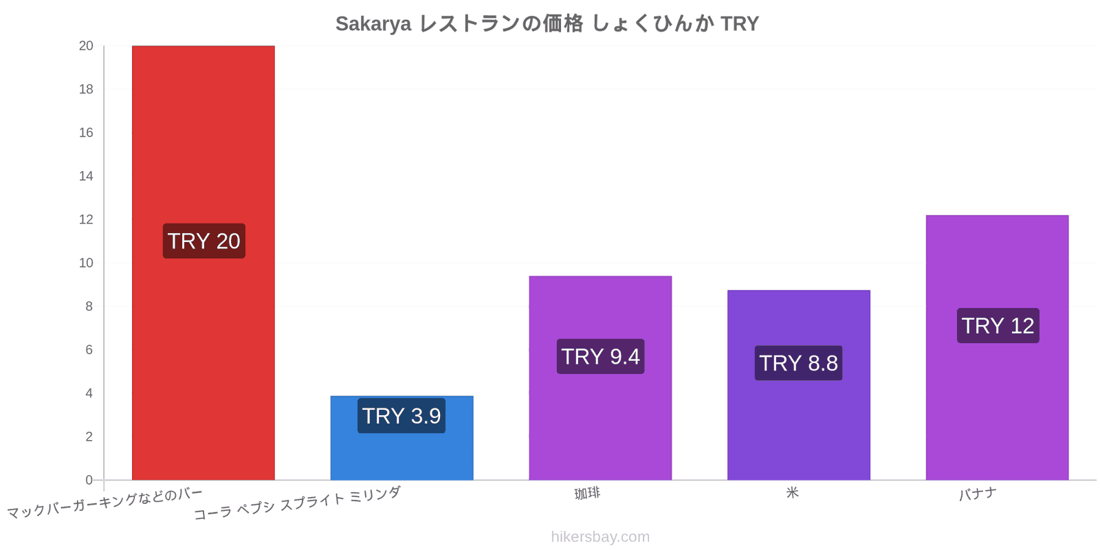 Sakarya 価格の変更 hikersbay.com