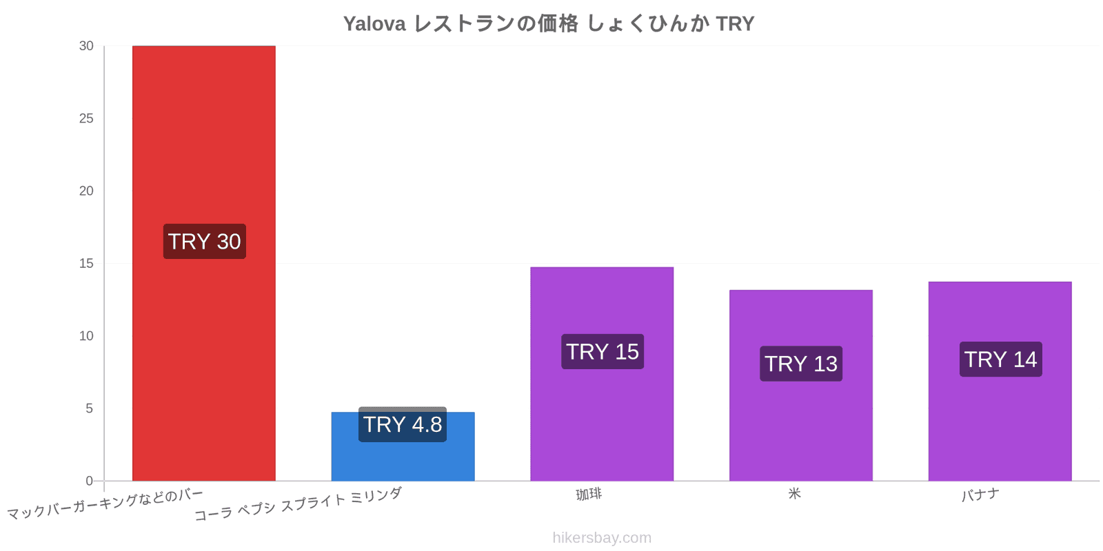 Yalova 価格の変更 hikersbay.com