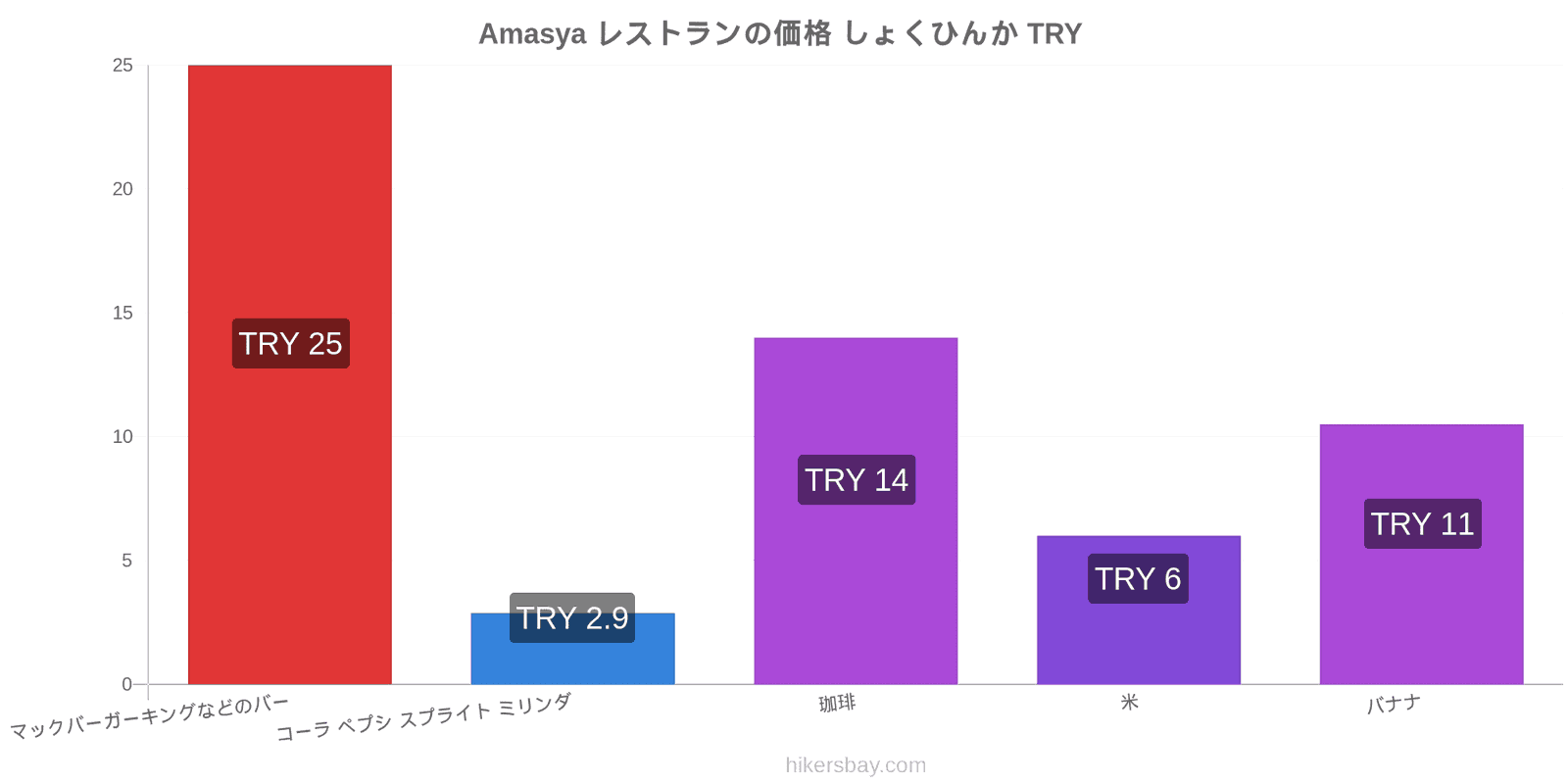 Amasya 価格の変更 hikersbay.com