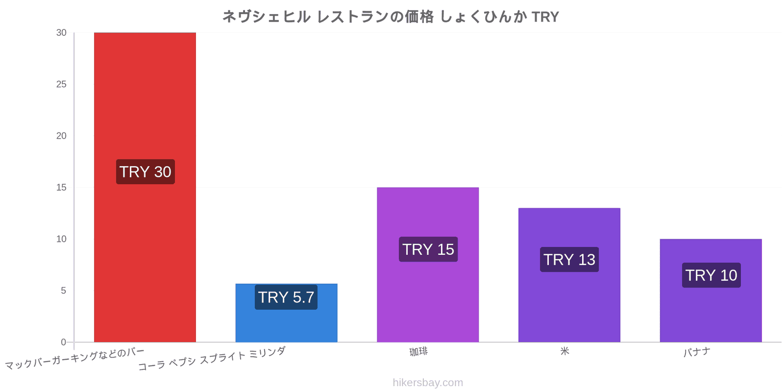 ネヴシェヒル 価格の変更 hikersbay.com