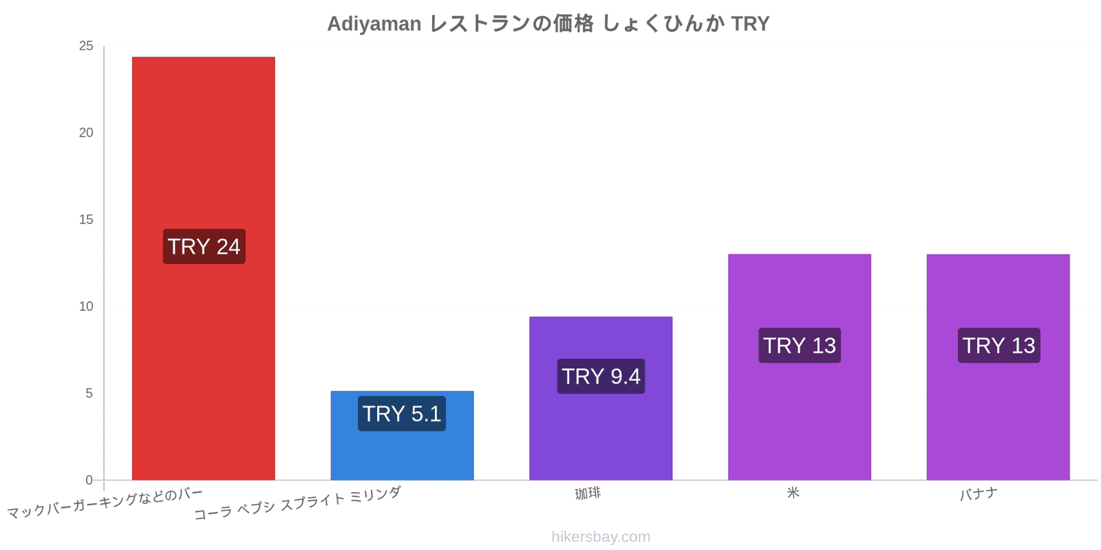 Adiyaman 価格の変更 hikersbay.com