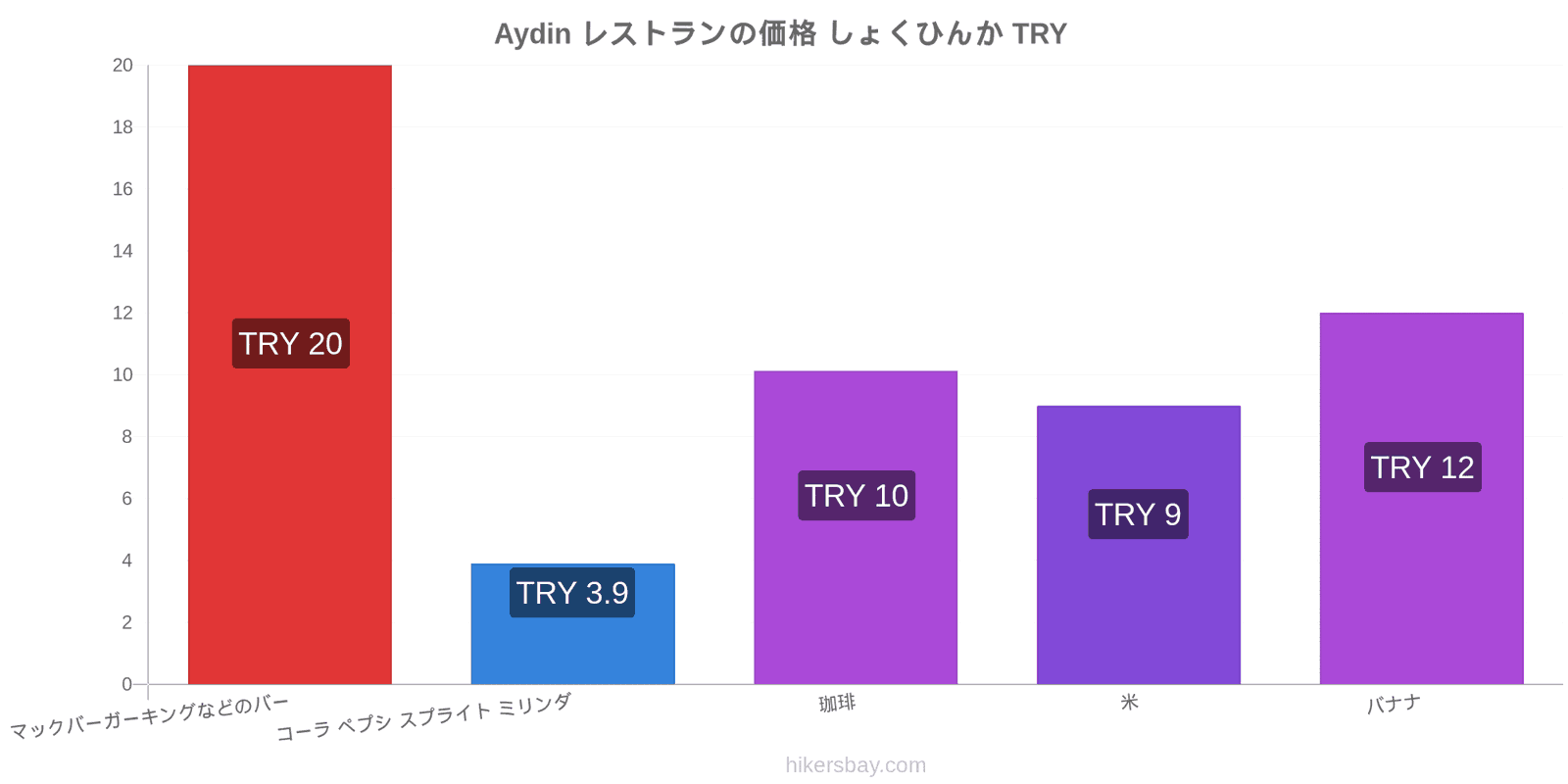 Aydin 価格の変更 hikersbay.com