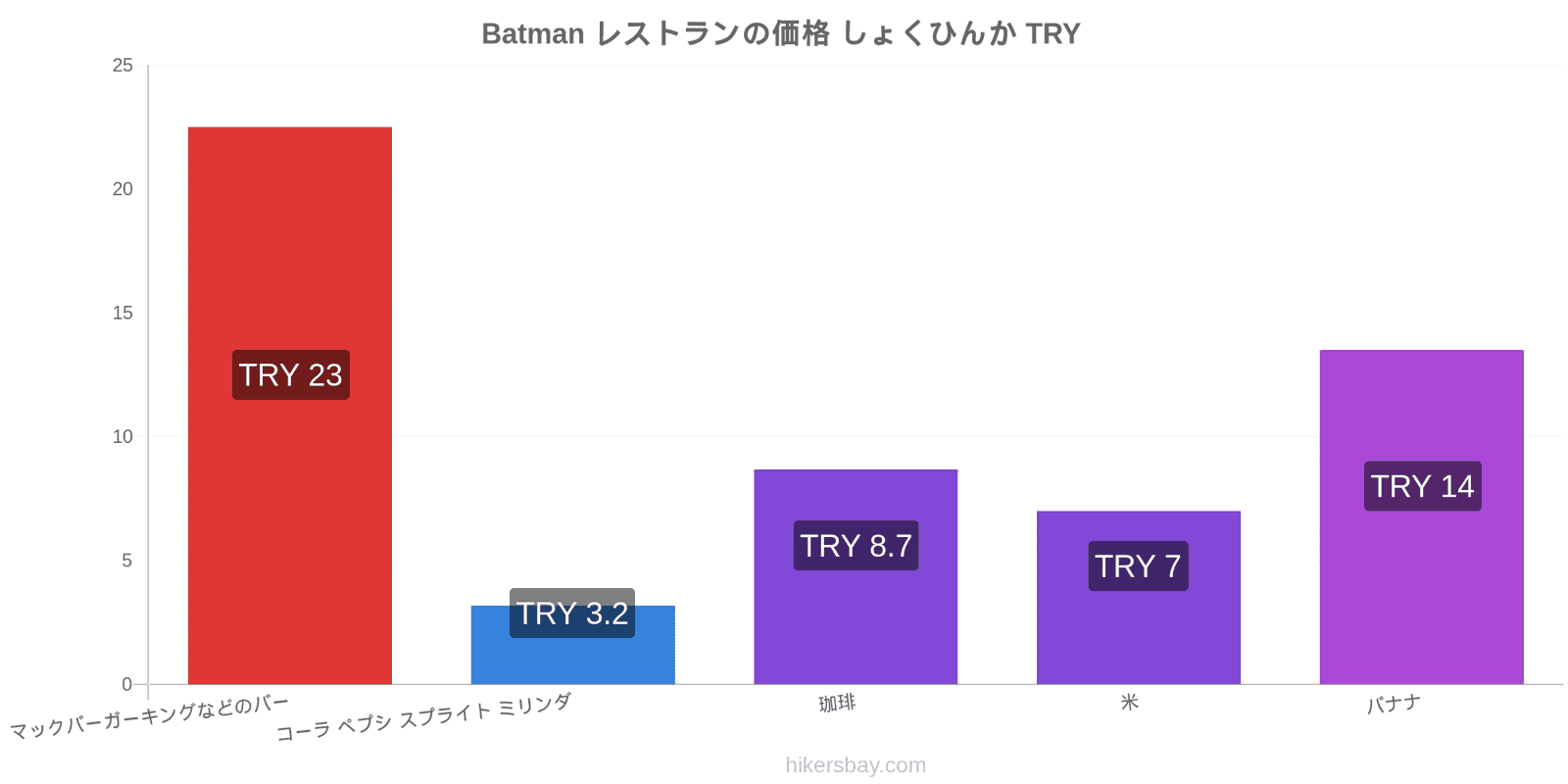 Batman 価格の変更 hikersbay.com