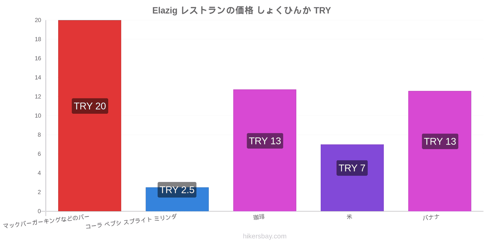 Elazig 価格の変更 hikersbay.com