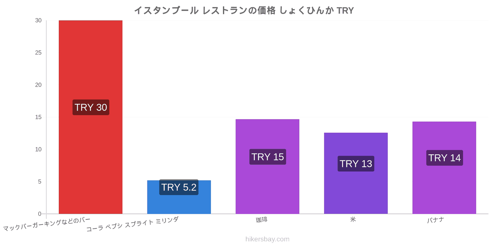 イスタンブール 価格の変更 hikersbay.com