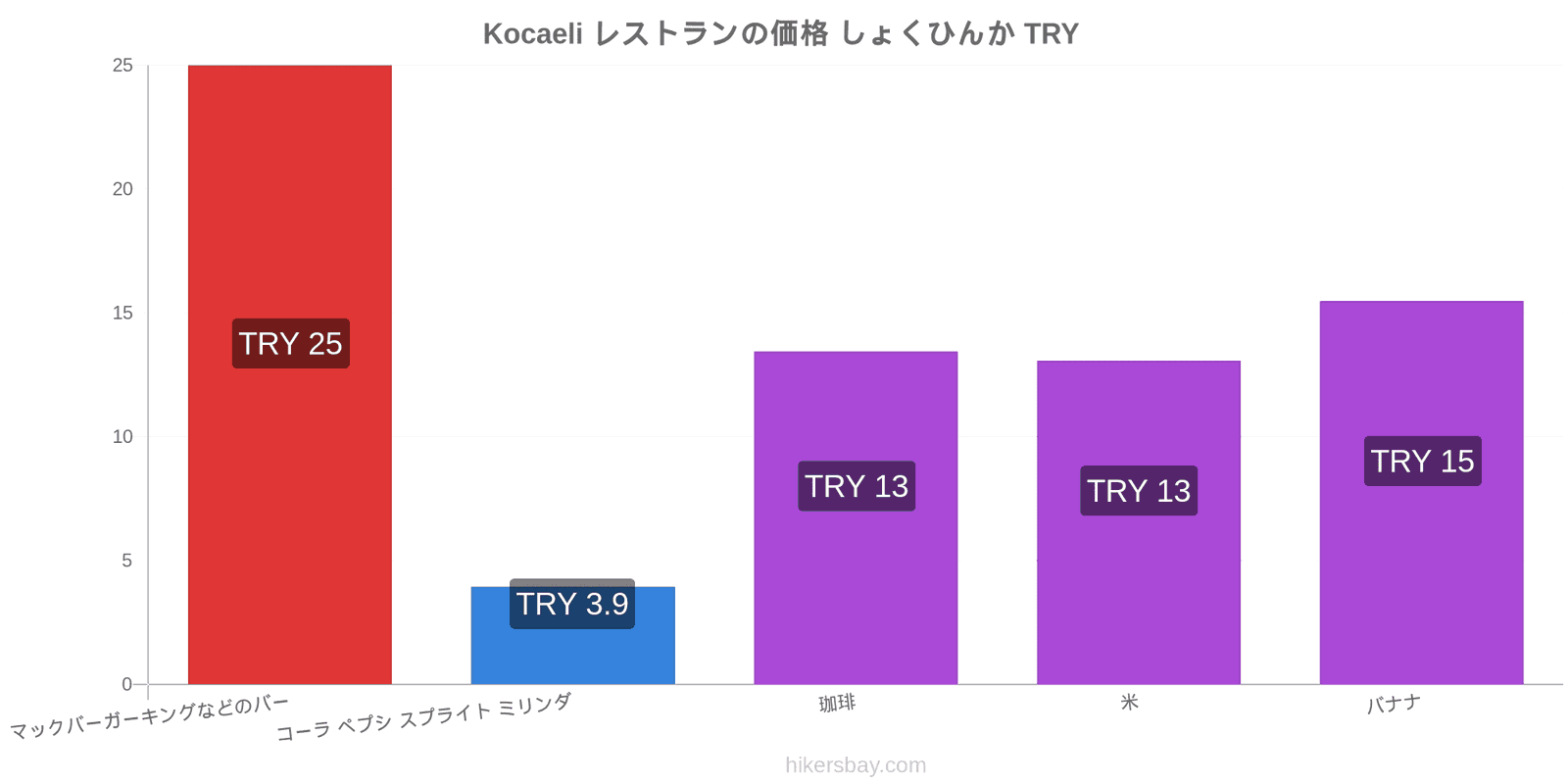 Kocaeli 価格の変更 hikersbay.com