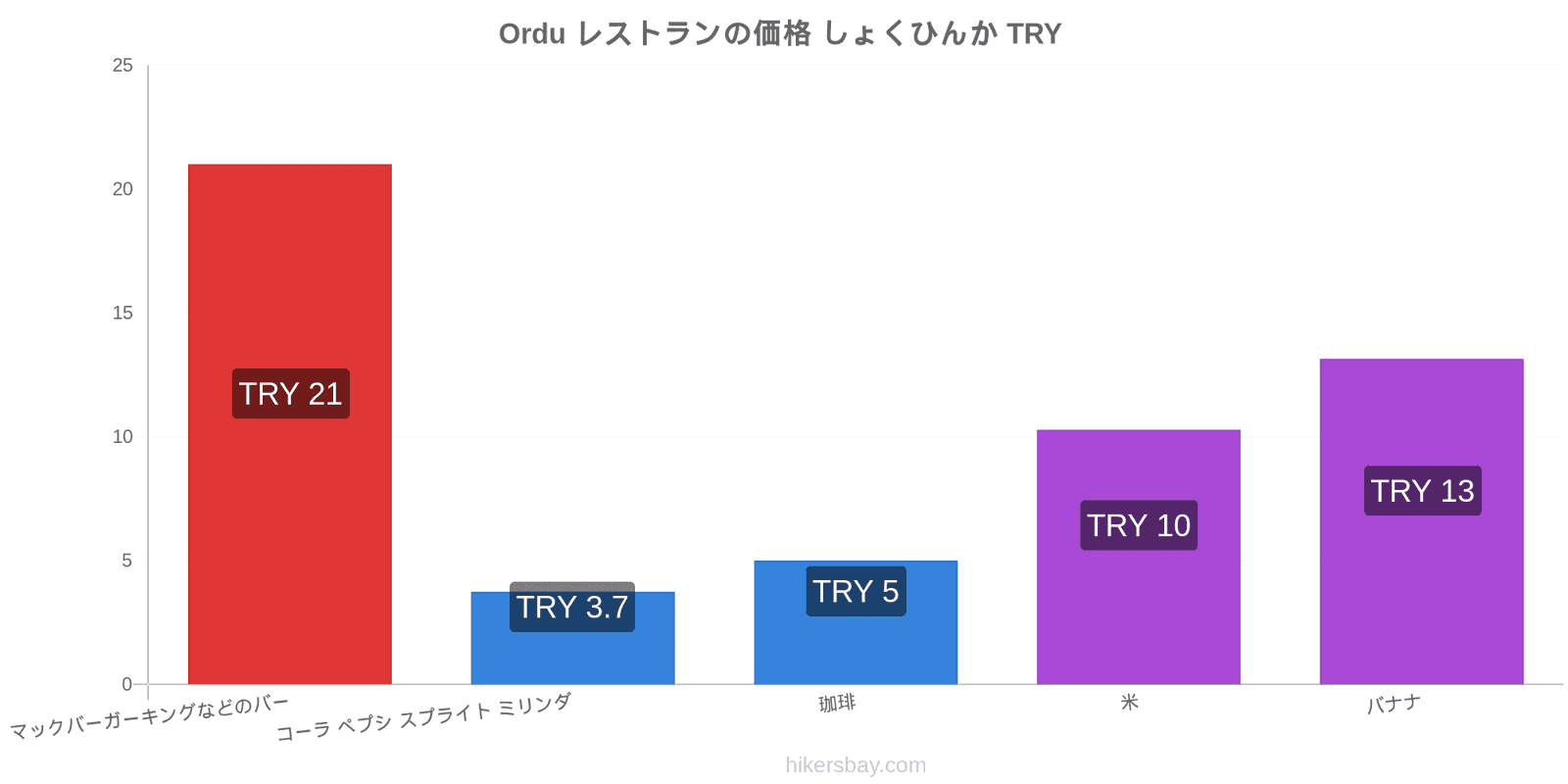 Ordu 価格の変更 hikersbay.com