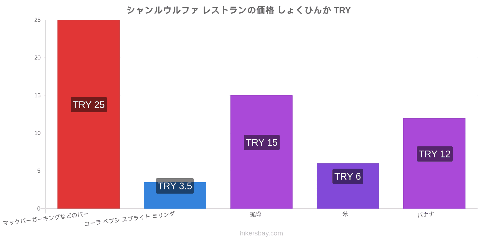 シャンルウルファ 価格の変更 hikersbay.com