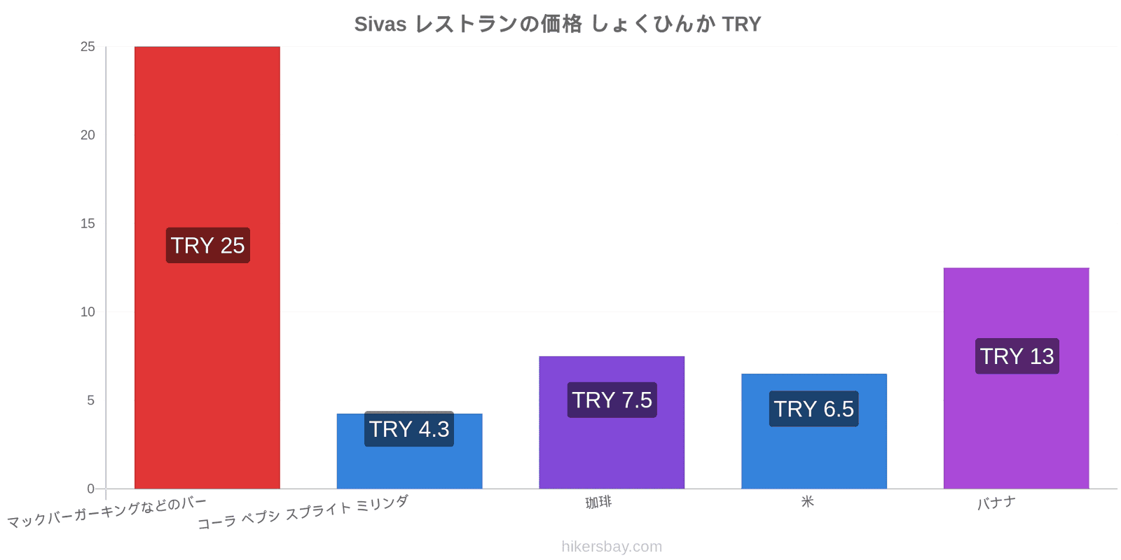 Sivas 価格の変更 hikersbay.com