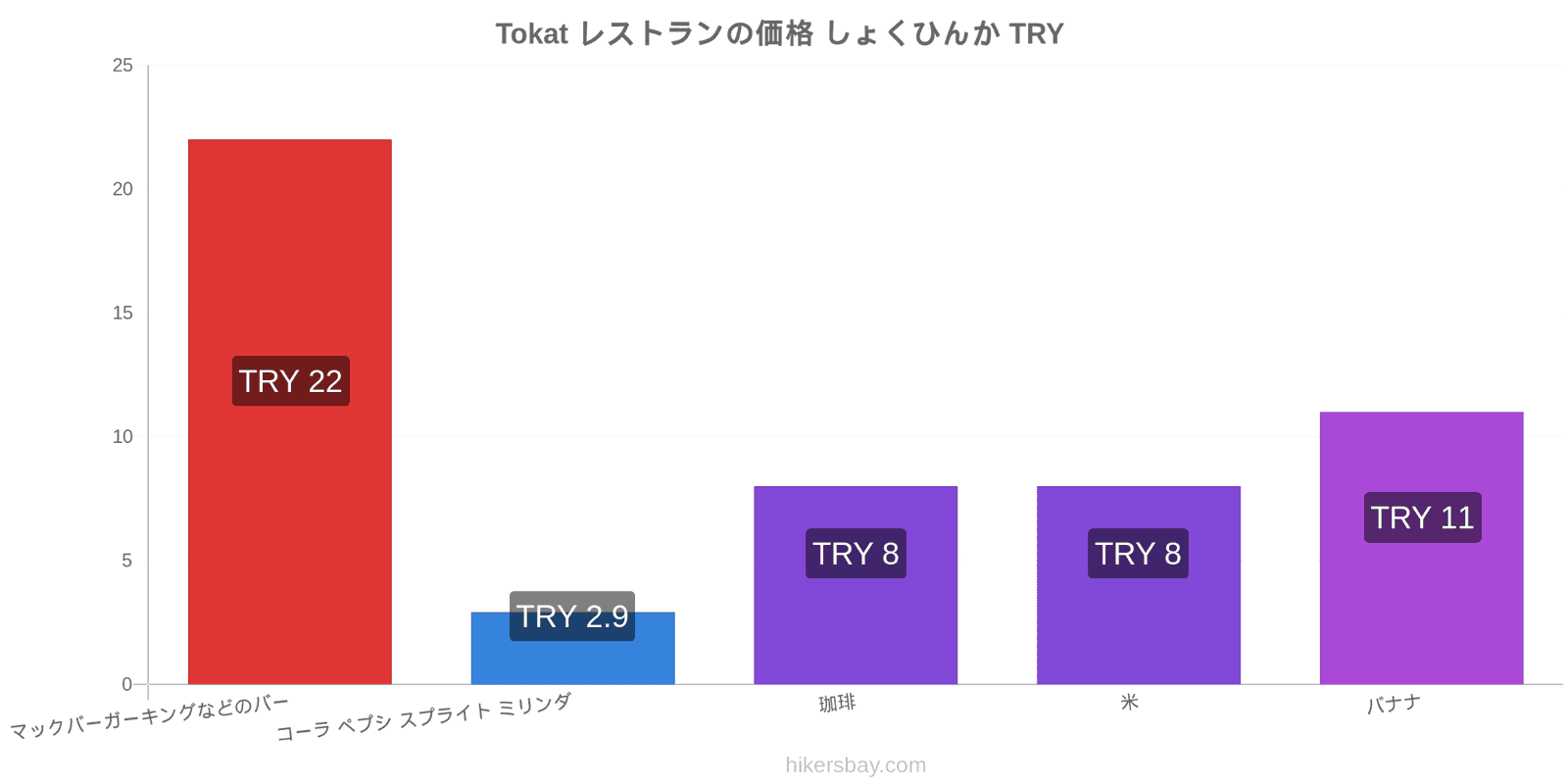 Tokat 価格の変更 hikersbay.com