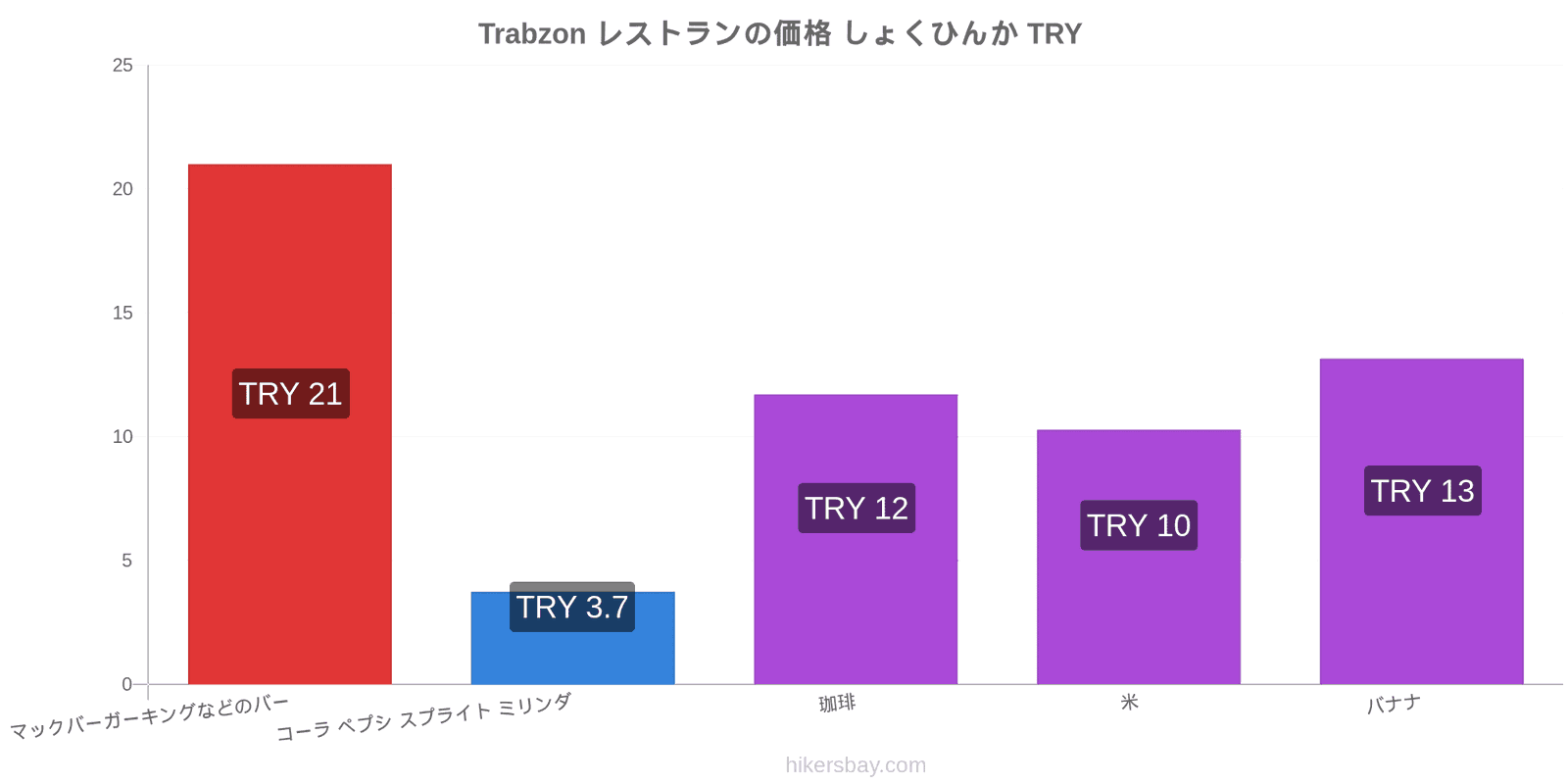 Trabzon 価格の変更 hikersbay.com