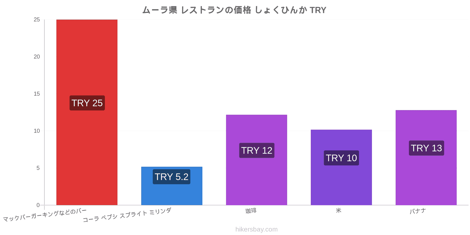 ムーラ県 価格の変更 hikersbay.com