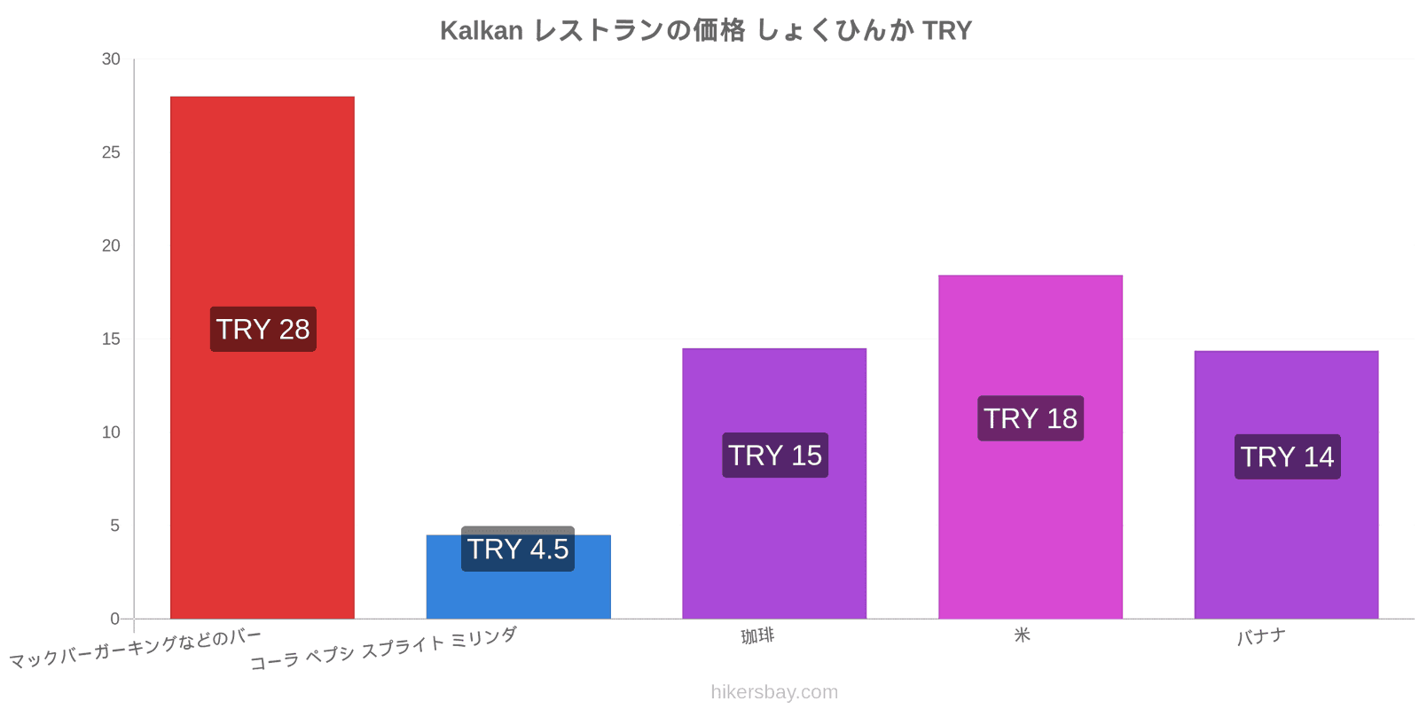 Kalkan 価格の変更 hikersbay.com