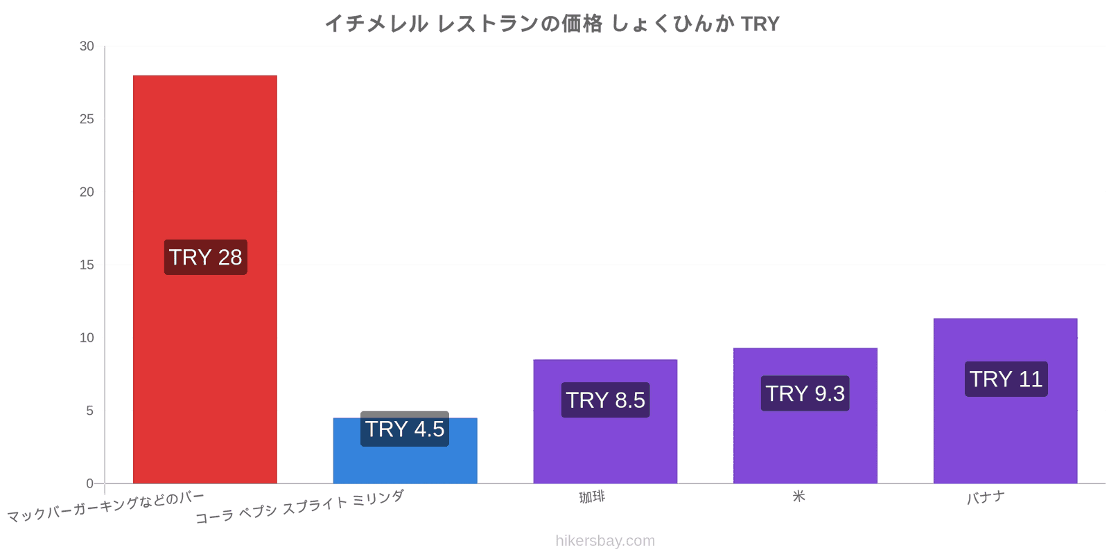 イチメレル 価格の変更 hikersbay.com