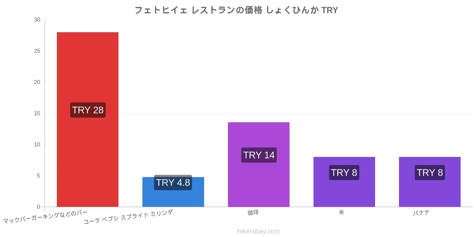 フェトヒイェ 価格の変更 hikersbay.com