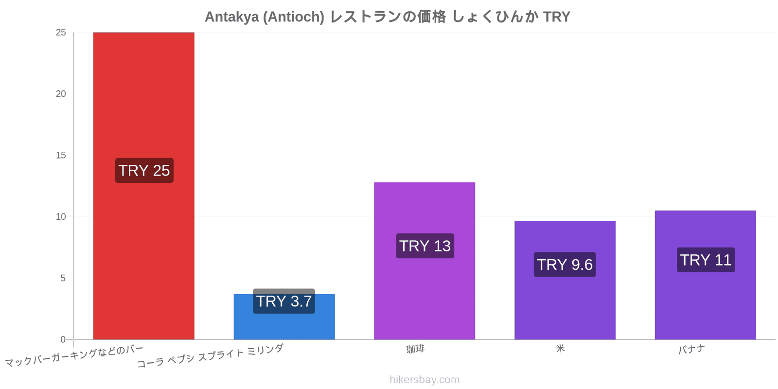 Antakya (Antioch) 価格の変更 hikersbay.com