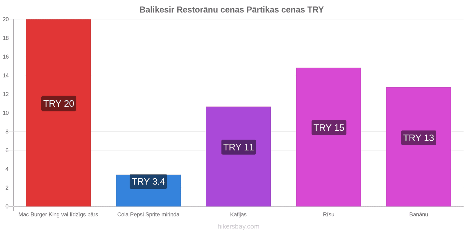 Balikesir cenu izmaiņas hikersbay.com