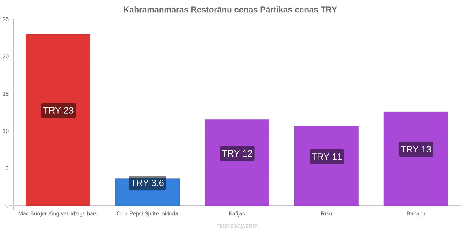 Kahramanmaras cenu izmaiņas hikersbay.com