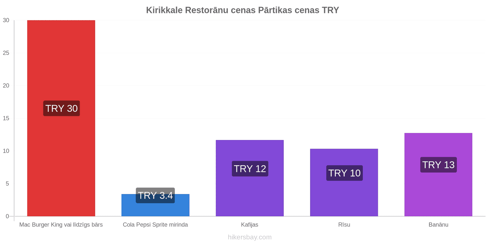 Kirikkale cenu izmaiņas hikersbay.com