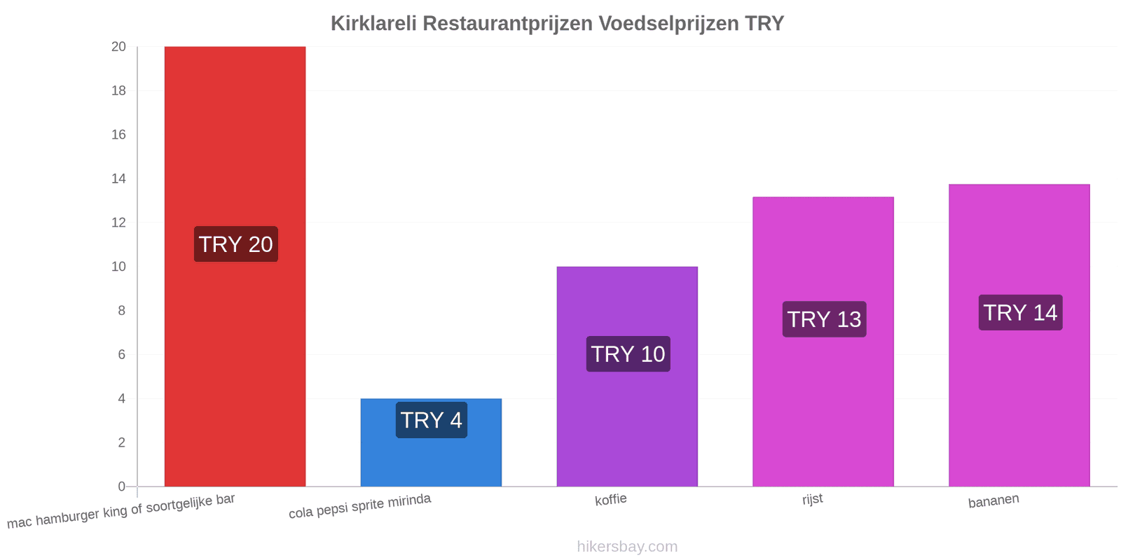 Kirklareli prijswijzigingen hikersbay.com