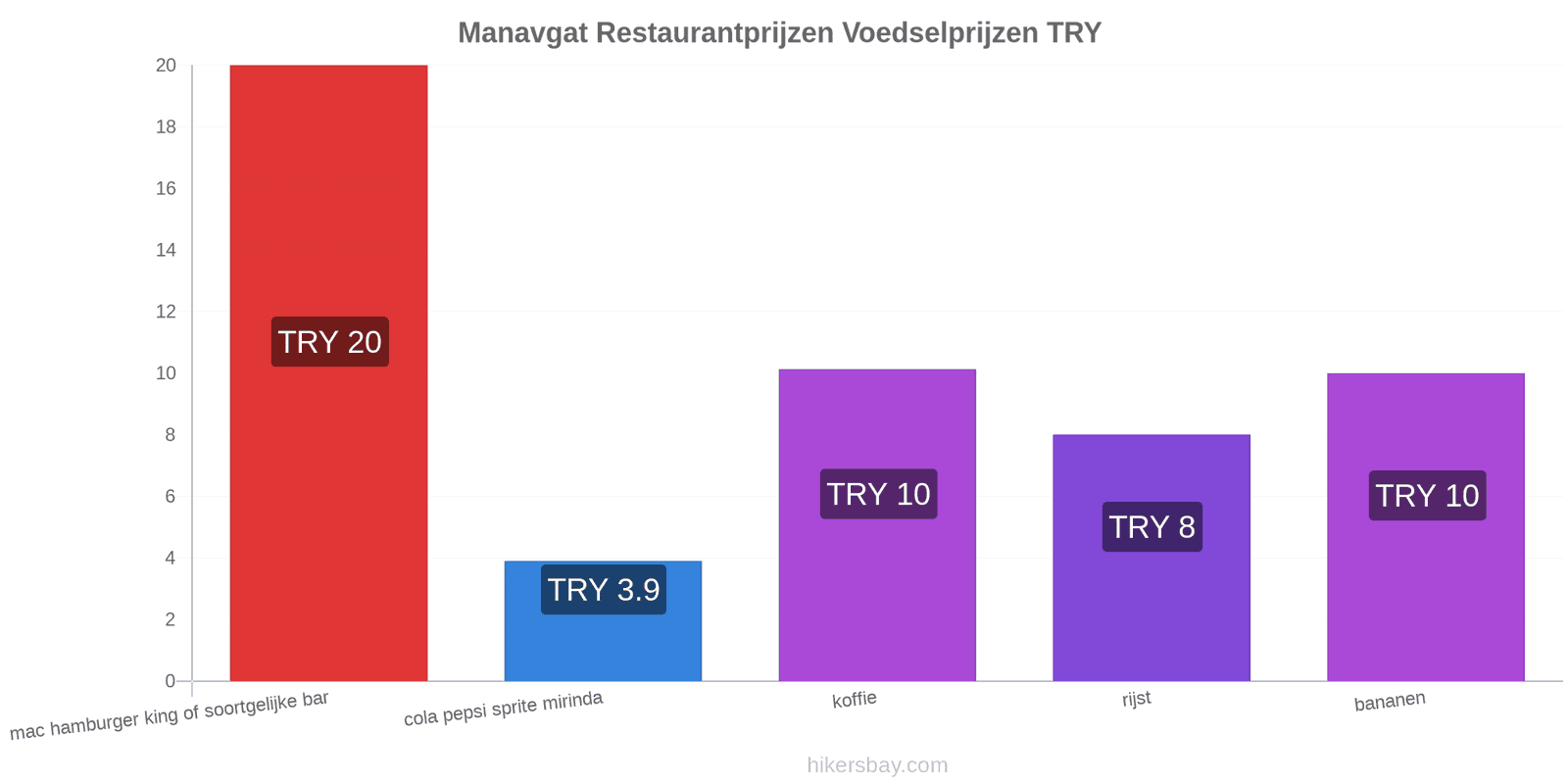 Manavgat prijswijzigingen hikersbay.com