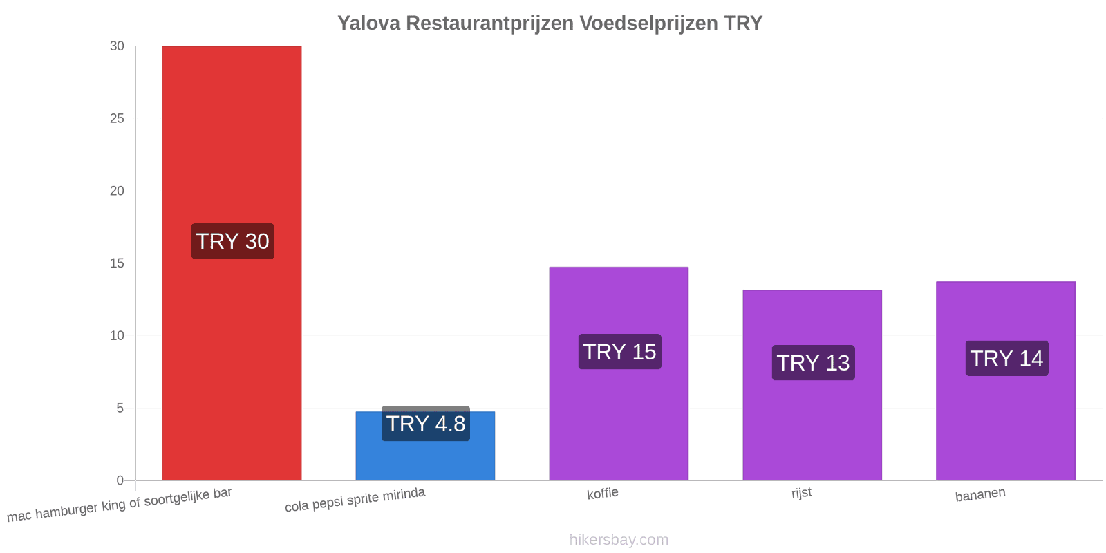 Yalova prijswijzigingen hikersbay.com