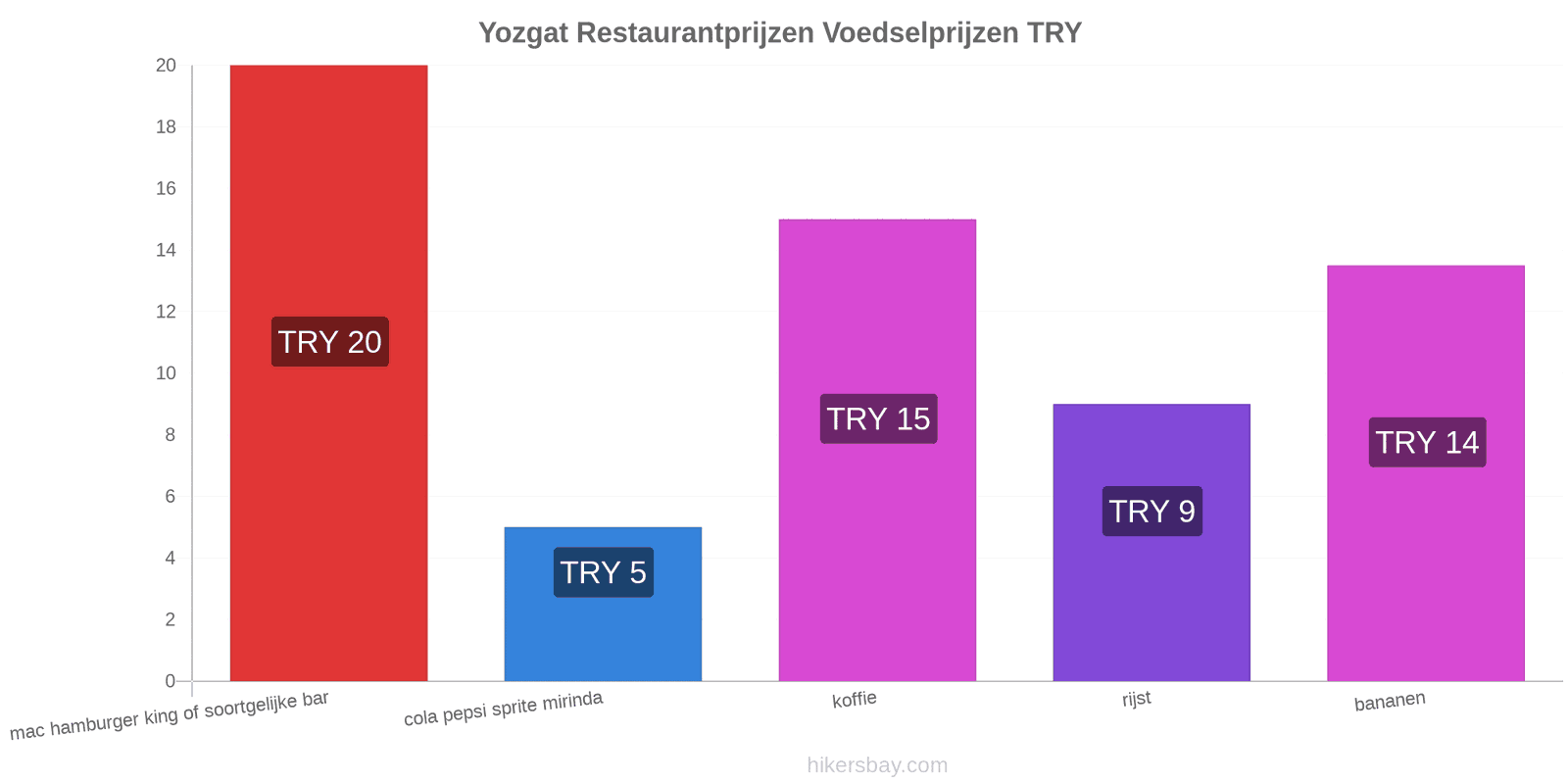Yozgat prijswijzigingen hikersbay.com