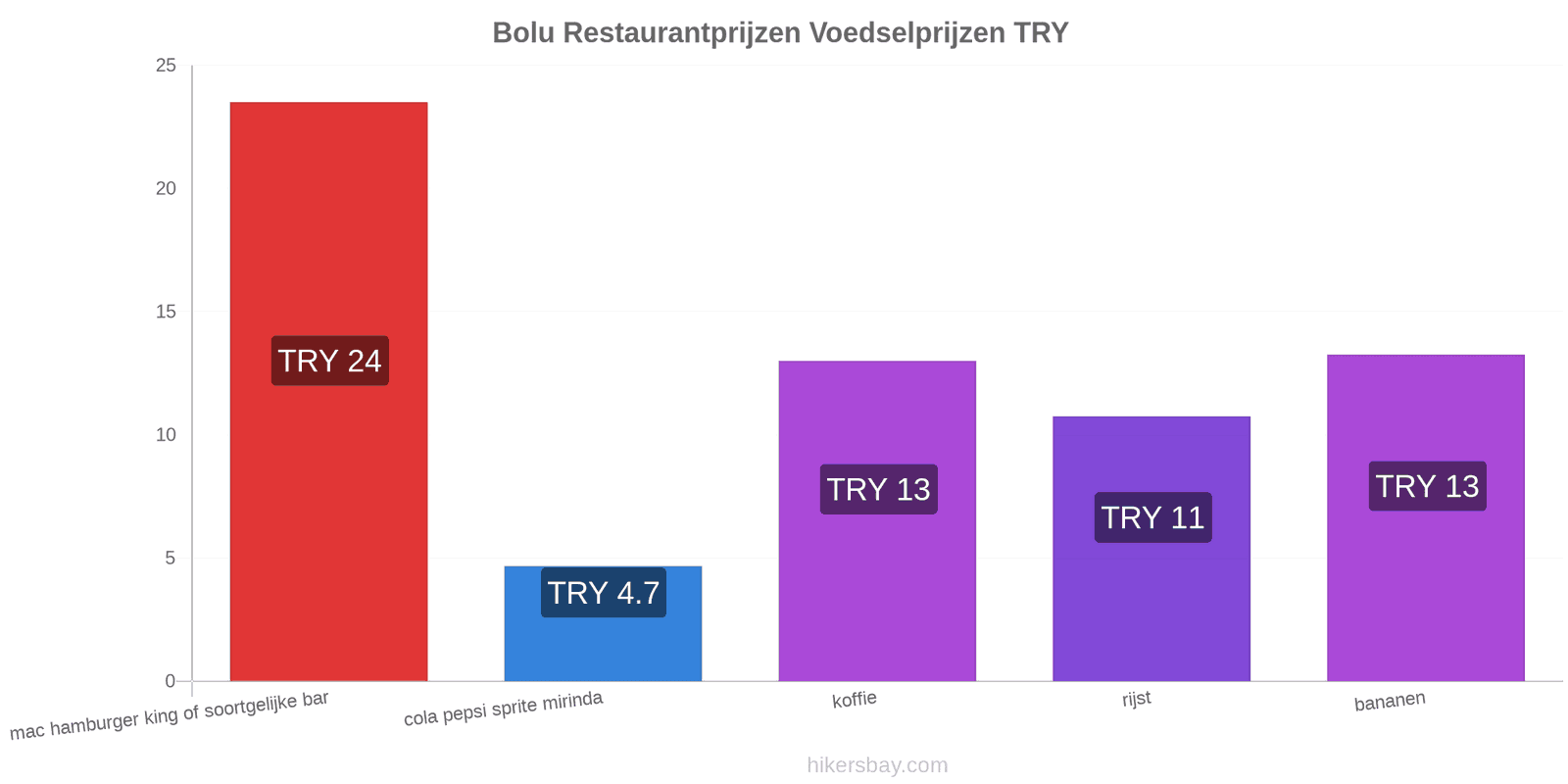 Bolu prijswijzigingen hikersbay.com