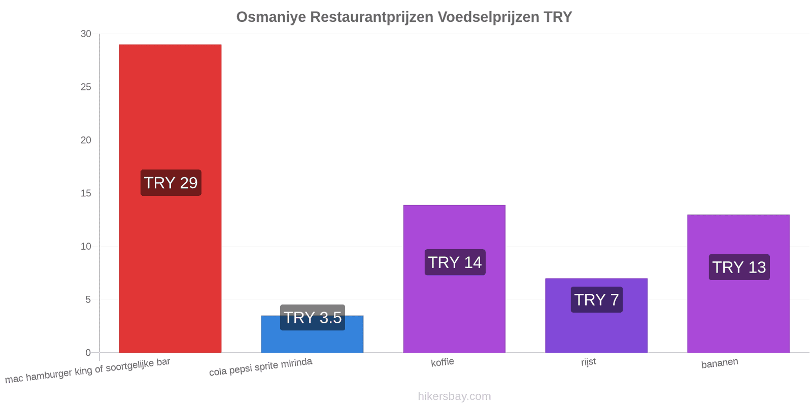 Osmaniye prijswijzigingen hikersbay.com