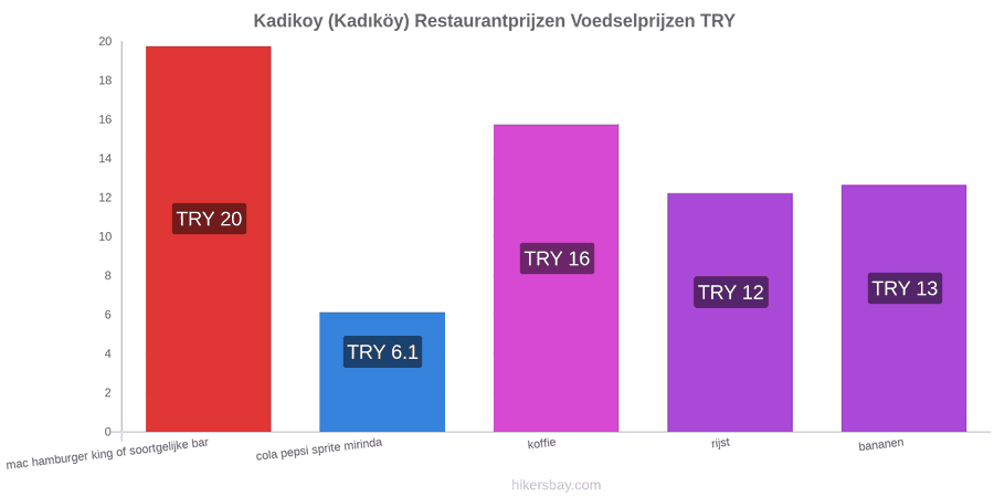 Kadikoy (Kadıköy) prijswijzigingen hikersbay.com