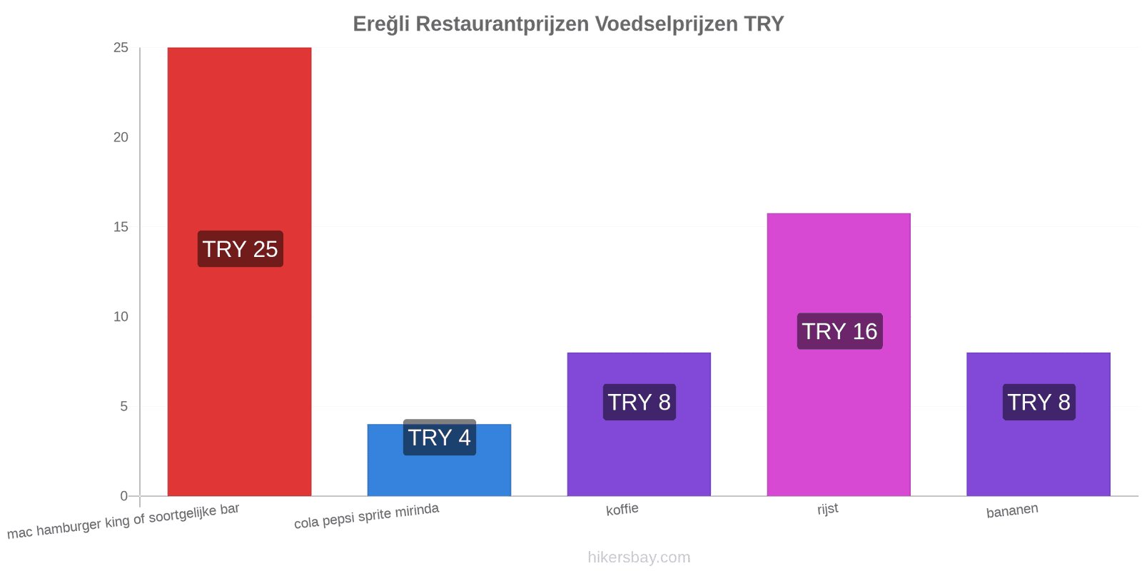 Ereğli prijswijzigingen hikersbay.com