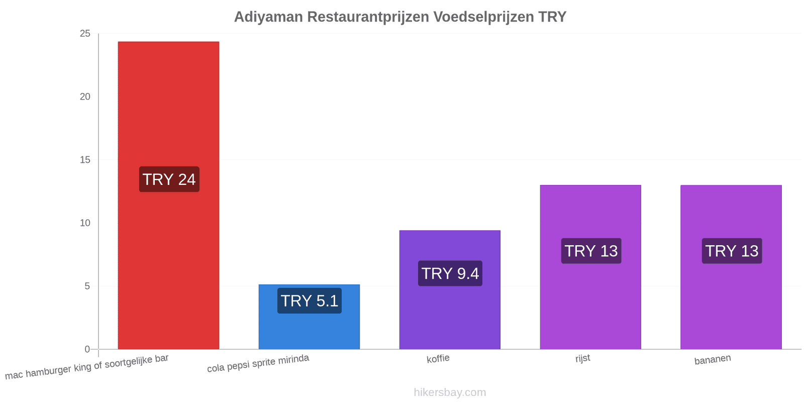 Adiyaman prijswijzigingen hikersbay.com