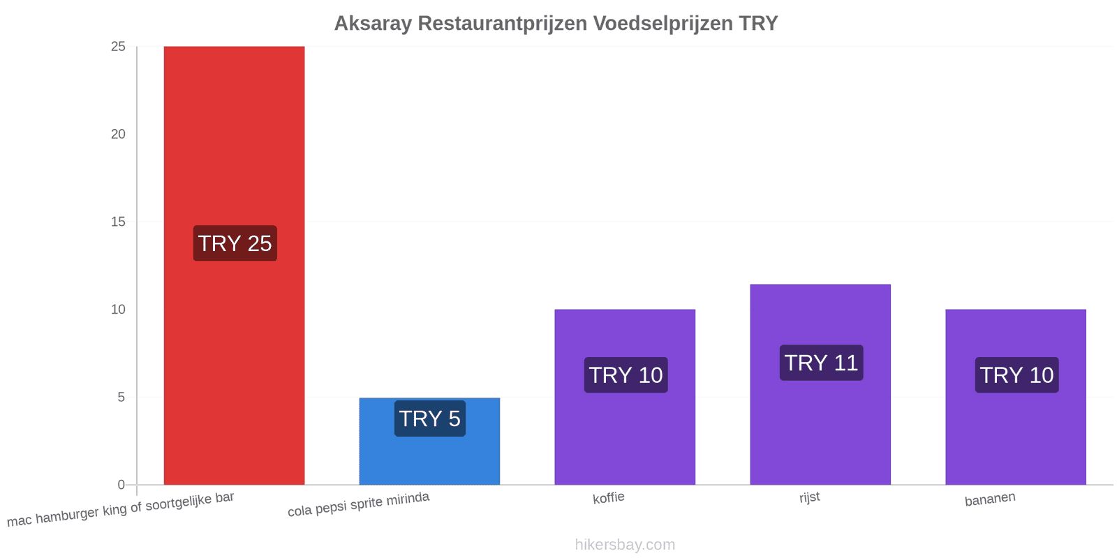 Aksaray prijswijzigingen hikersbay.com