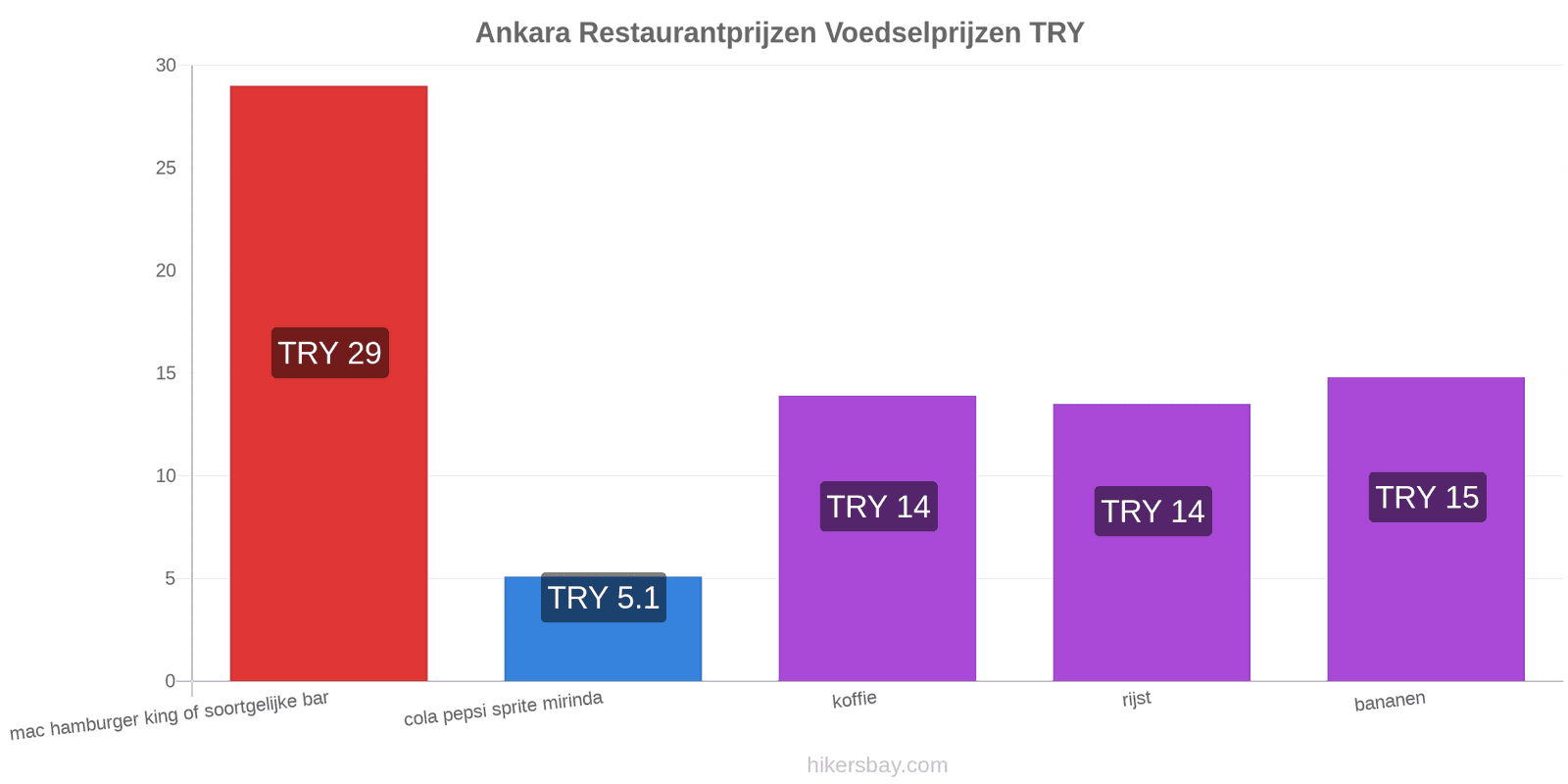 Ankara prijswijzigingen hikersbay.com