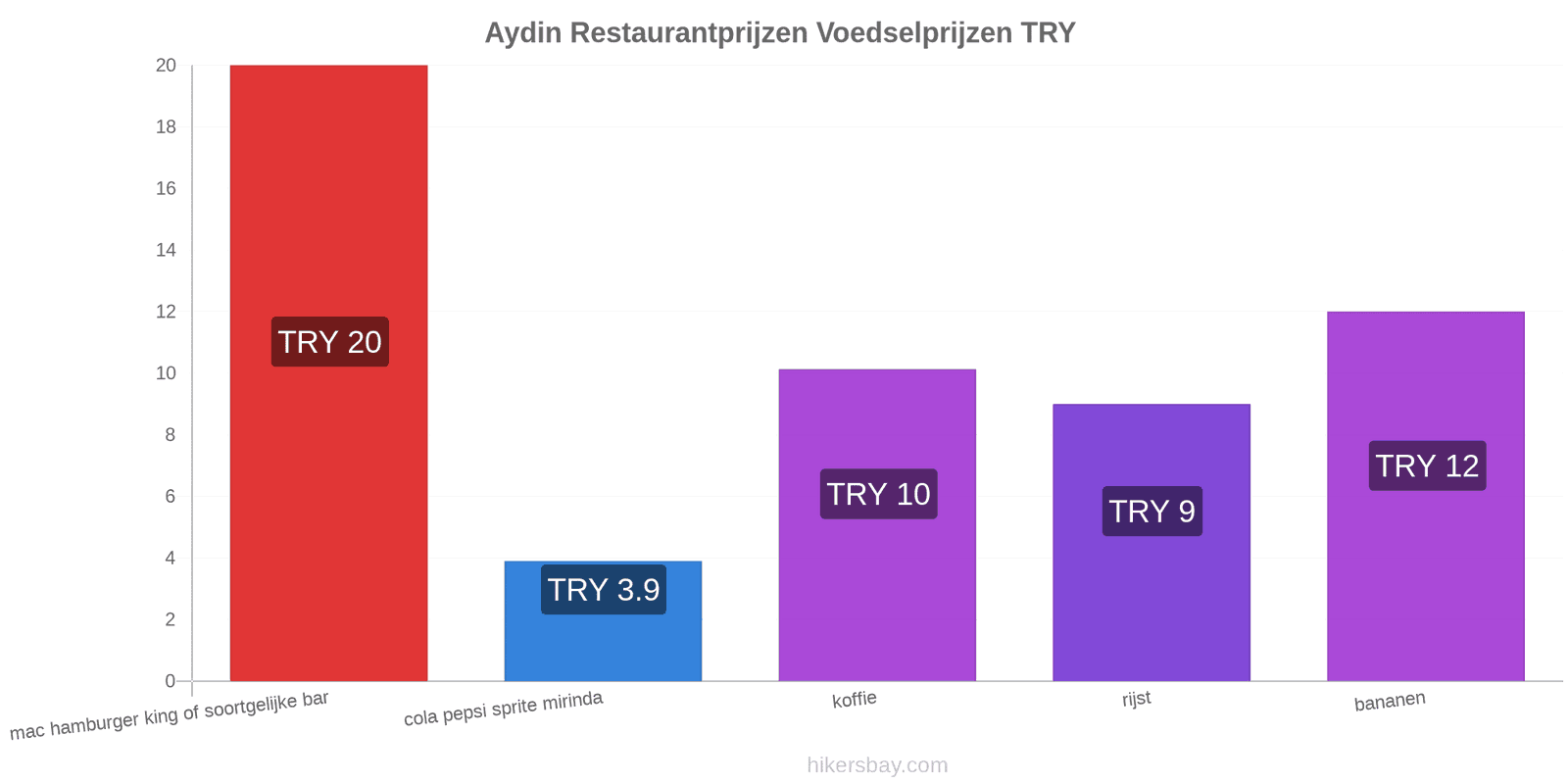 Aydin prijswijzigingen hikersbay.com