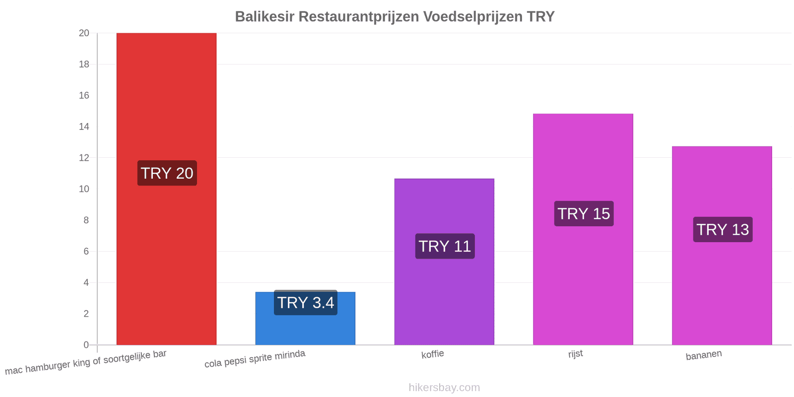 Balikesir prijswijzigingen hikersbay.com
